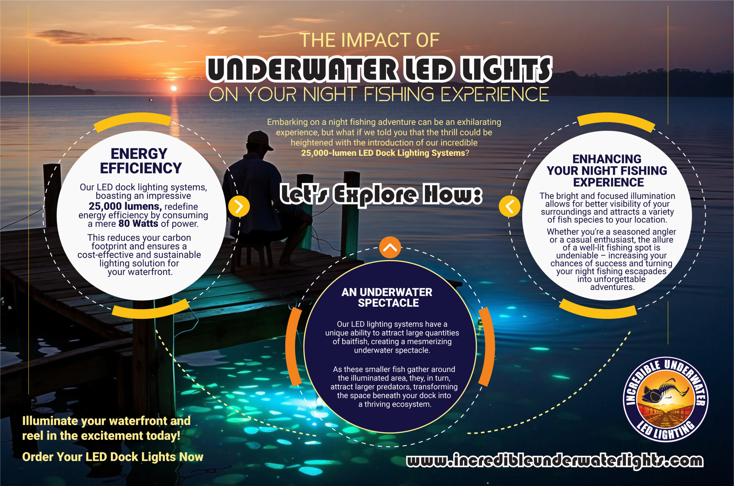 The Impact of Underwater LED Lights On Your Night Fishing Experience - Infograph