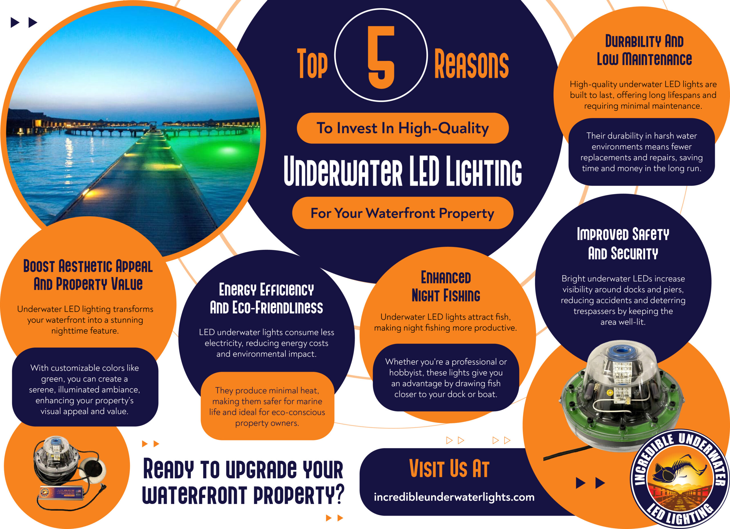 Top 5 Reasons to Invest in High-Quality Underwater LED Lighting for Your Waterfront Property